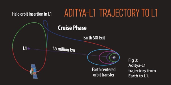 aditya-l1 mission