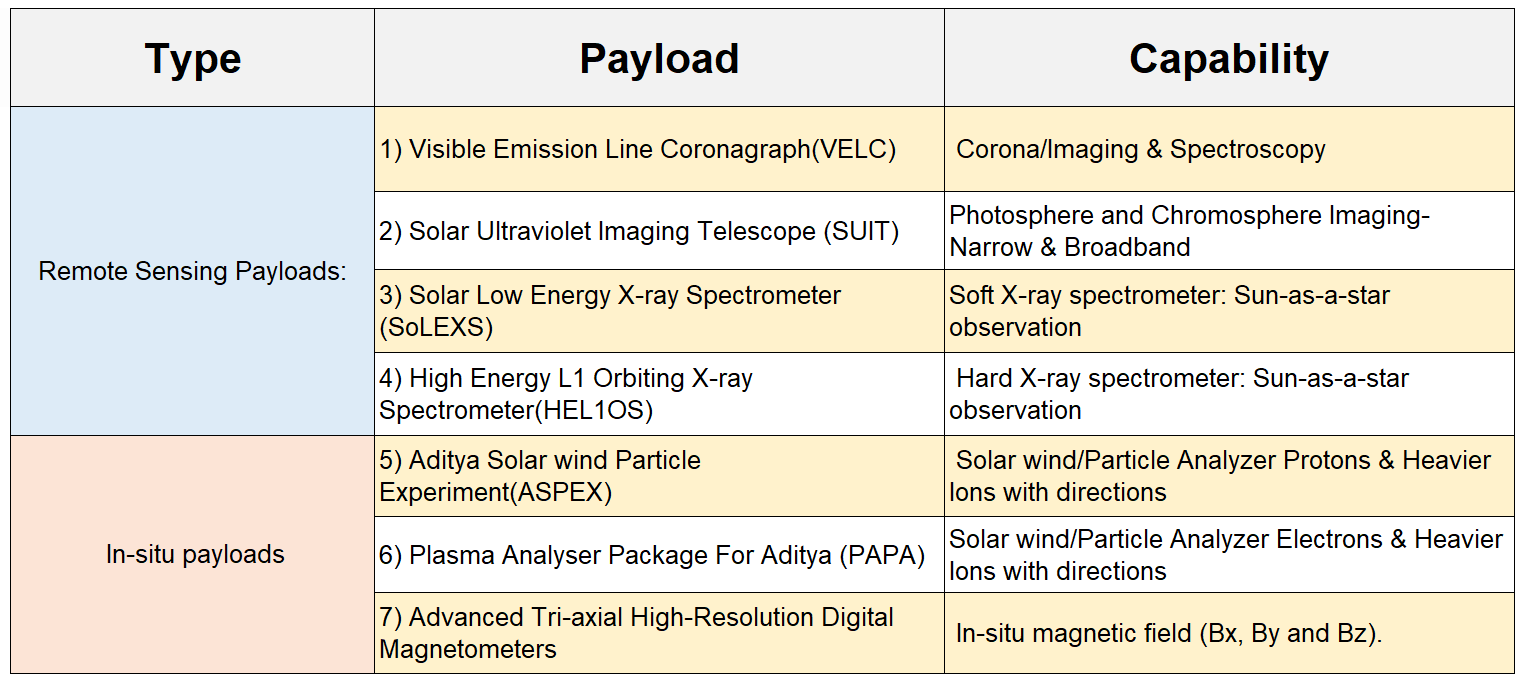 aditya-l1