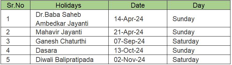 Trading Holidays on Saturday/Sunday- NSE