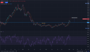 wipro share